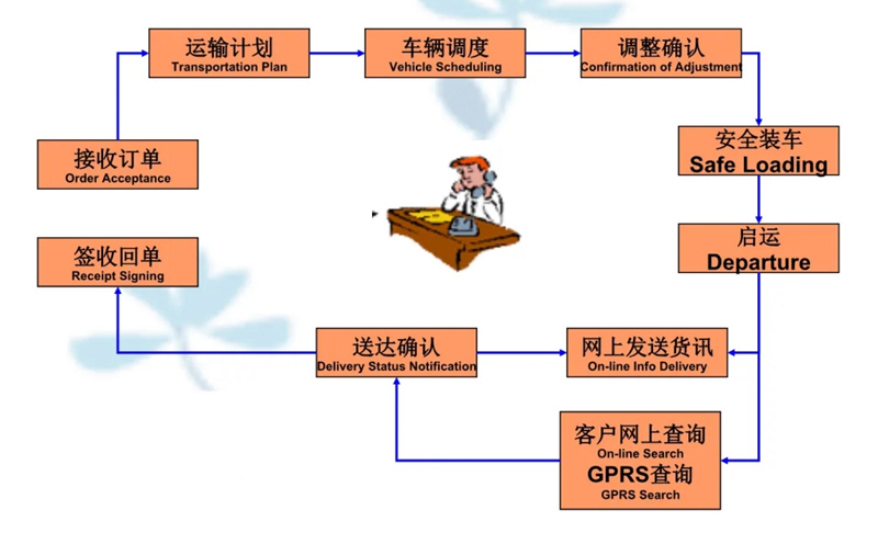 吴江震泽直达城西物流公司,震泽到城西物流专线